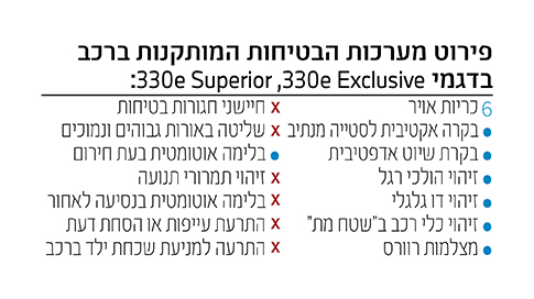 פירוט מערכות הבטיחות המותקנות ברכב בדגמי פלאג-אין הייבריד פירוט מערכות הבטיחות המותקנות ברכב בדגמי פלאג-אין הייבריד